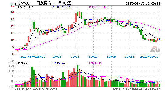 用友网络