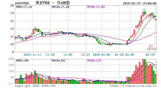 用友网络