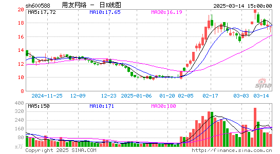 用友网络