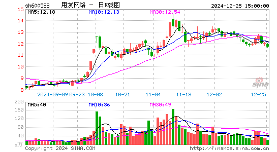 用友网络