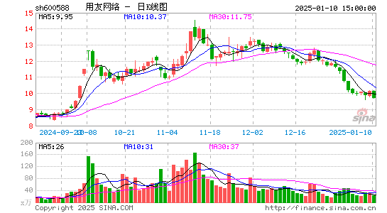 用友网络