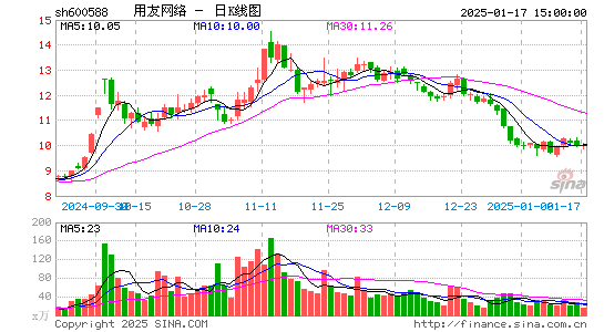 用友网络