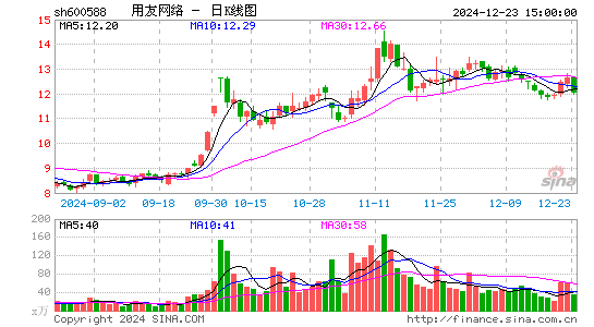 用友网络