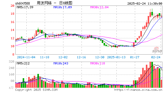 用友网络