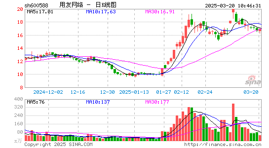 用友网络