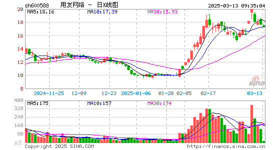 用友网络