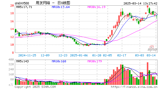 用友网络