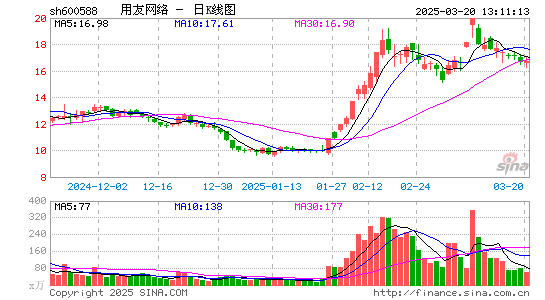 用友网络