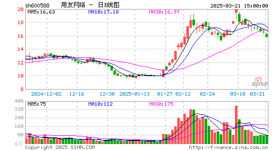 用友网络