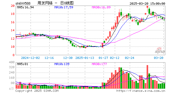 用友网络