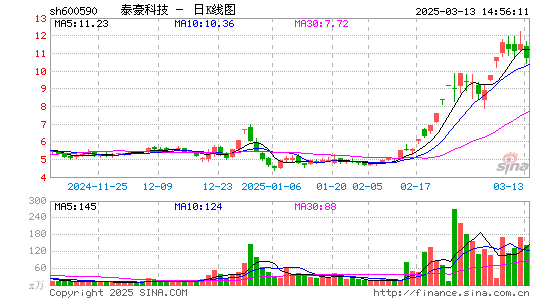 泰豪科技