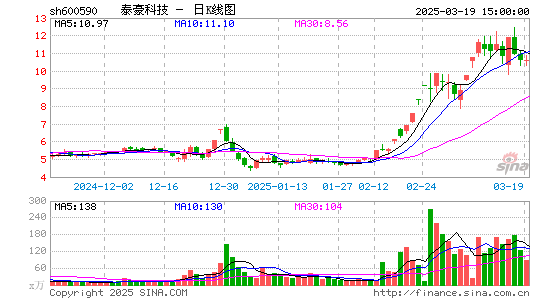 泰豪科技