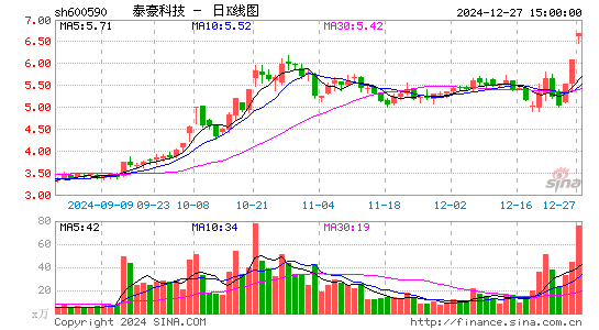 泰豪科技