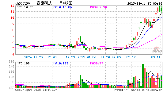 泰豪科技