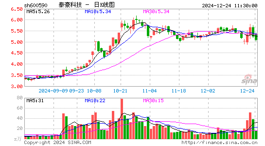 泰豪科技