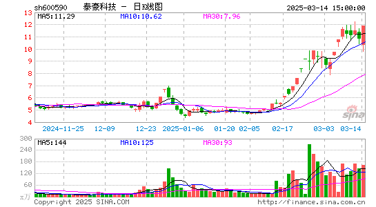 泰豪科技