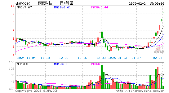 泰豪科技