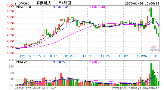 泰豪科技