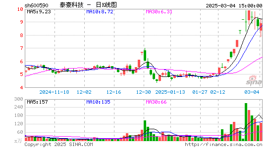 泰豪科技