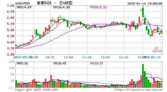 泰豪科技