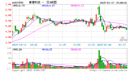 泰豪科技