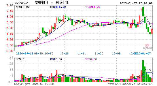 泰豪科技