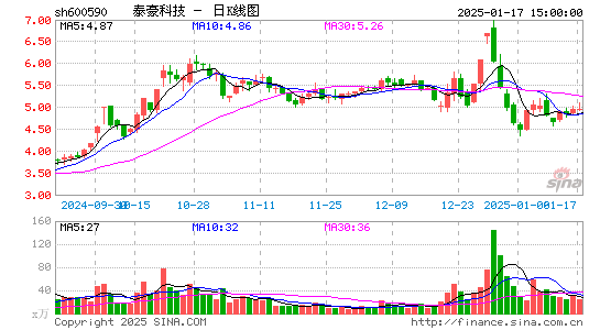 泰豪科技