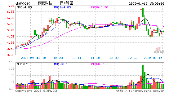 泰豪科技