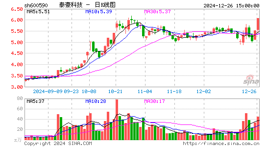 泰豪科技