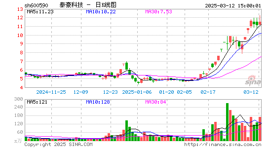 泰豪科技