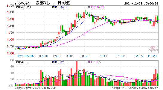 泰豪科技