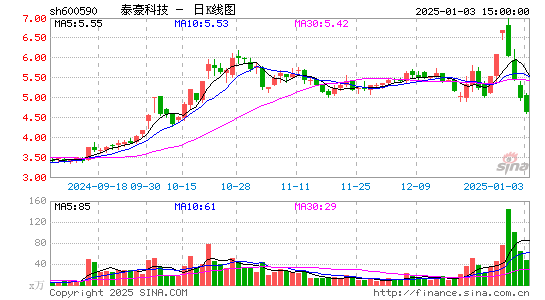 泰豪科技