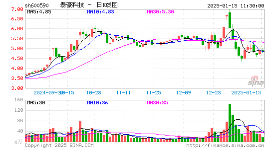 泰豪科技