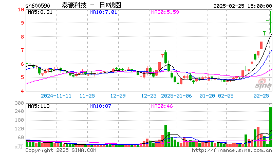 泰豪科技