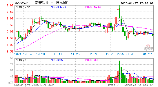 泰豪科技