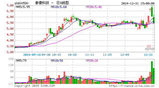 泰豪科技