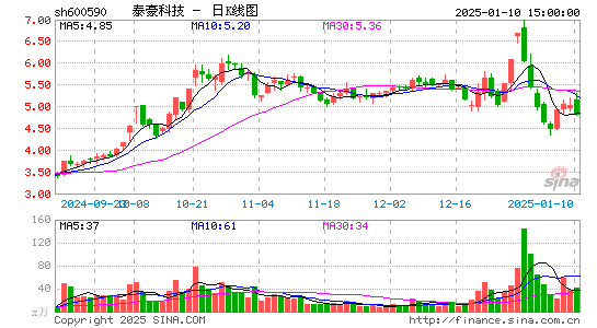 泰豪科技