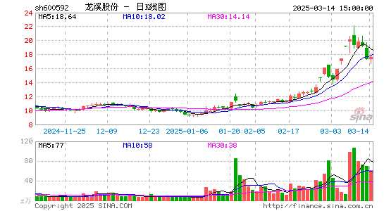 龙溪股份