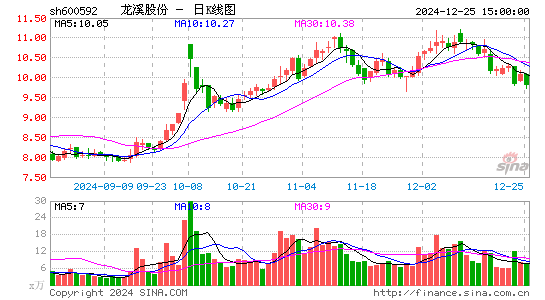 龙溪股份