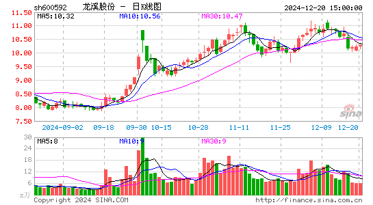 龙溪股份