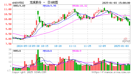 龙溪股份