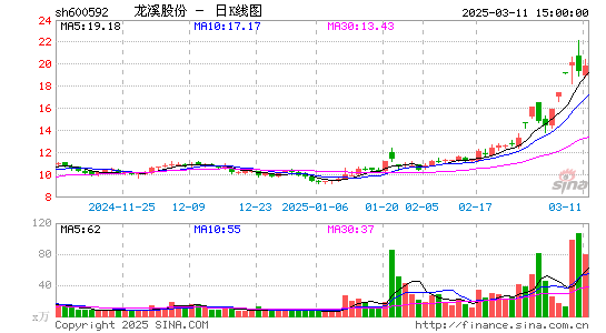 龙溪股份