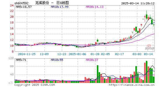 龙溪股份