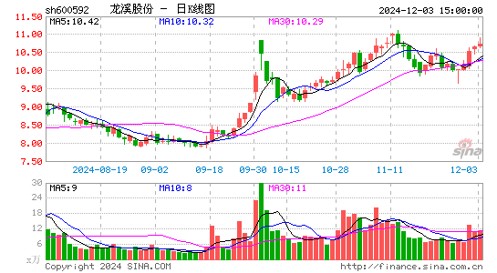 龙溪股份