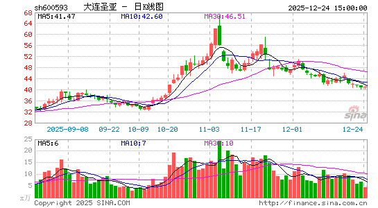 ����ʥ��