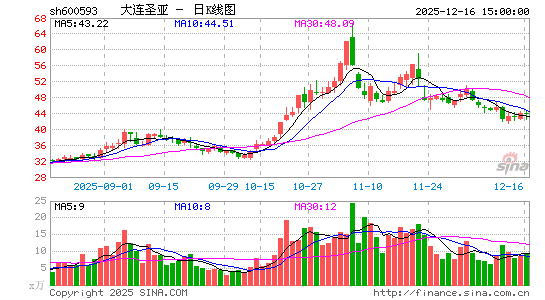 ����ʥ��