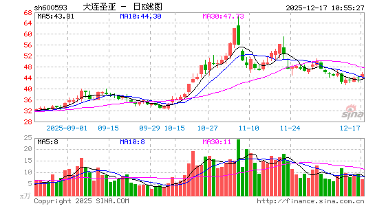 ����ʥ��