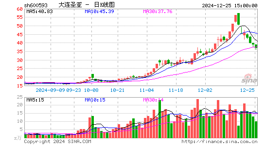 大连圣亚