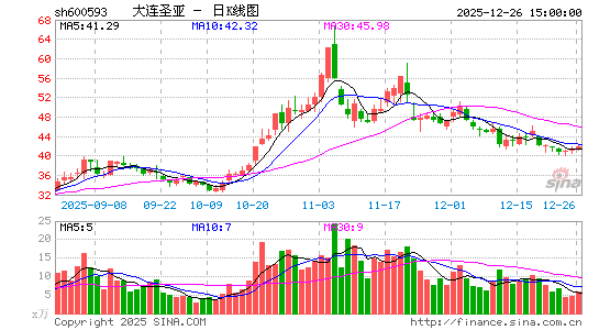 ����ʥ��