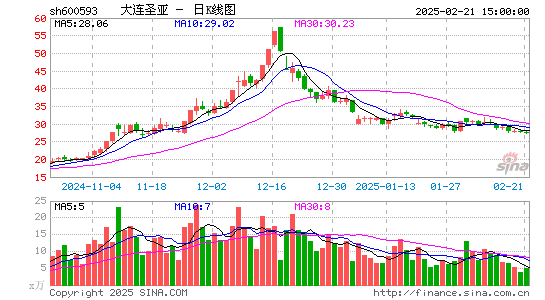 大连圣亚